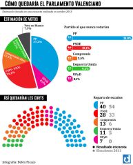 Parlamento-Valenciano-Grafico-Belen-Picazo_EDIIMA20131108_0638_5